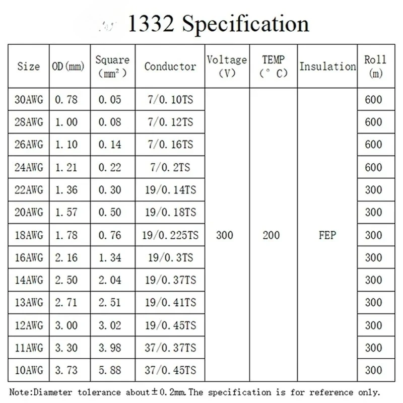 5M/10M PTFE Wire 30/28/26/24/22/20/18/16/14/13/12/10AWG UL1332 FEP Plastic Insulated High Temperature Electronic Copper Cable