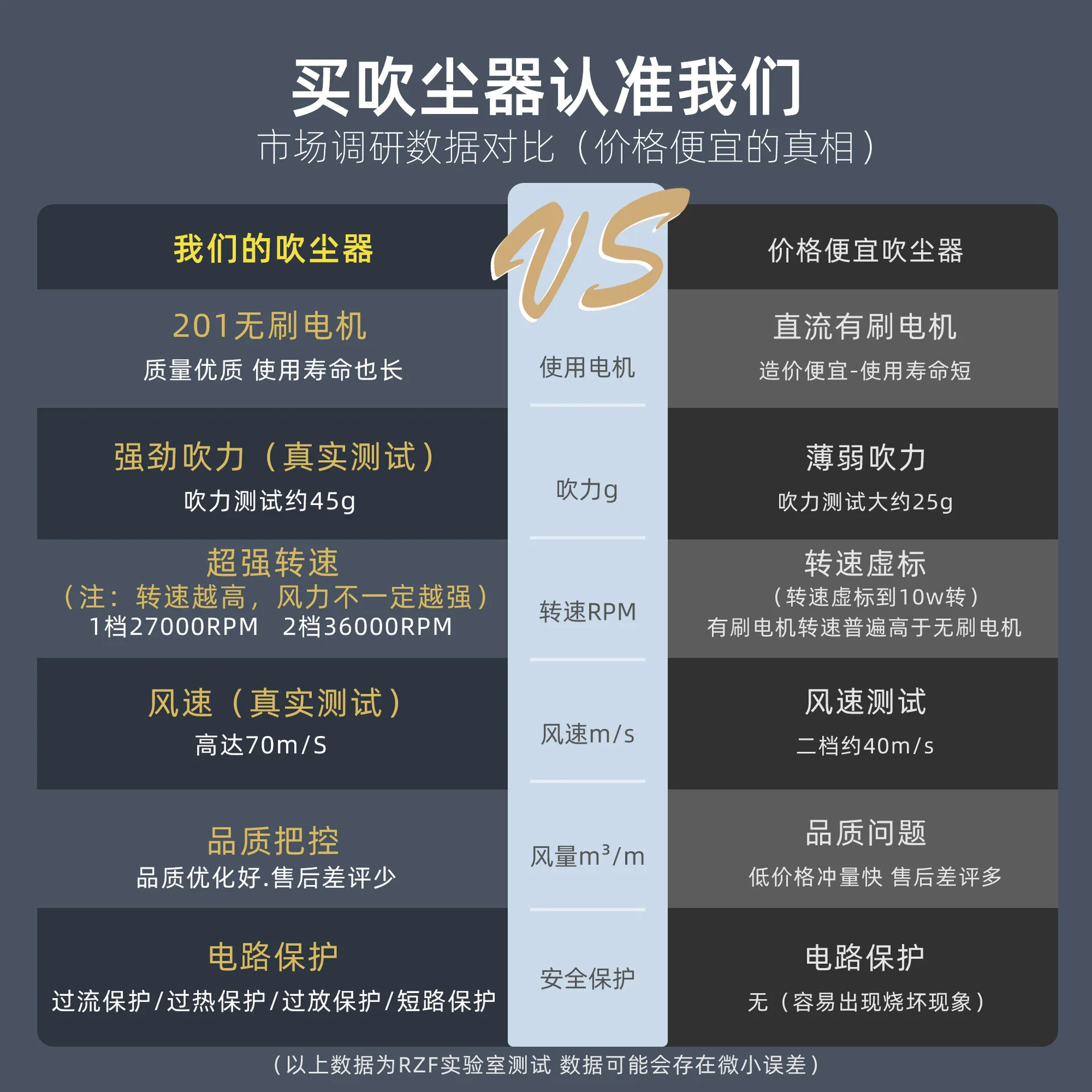 먼지 송풍기 크로스보더 신형 미니 휴대용 무브러시 먼지 제거기 가정용 차량용 먼지 제거기 컴퓨터 청소 용품