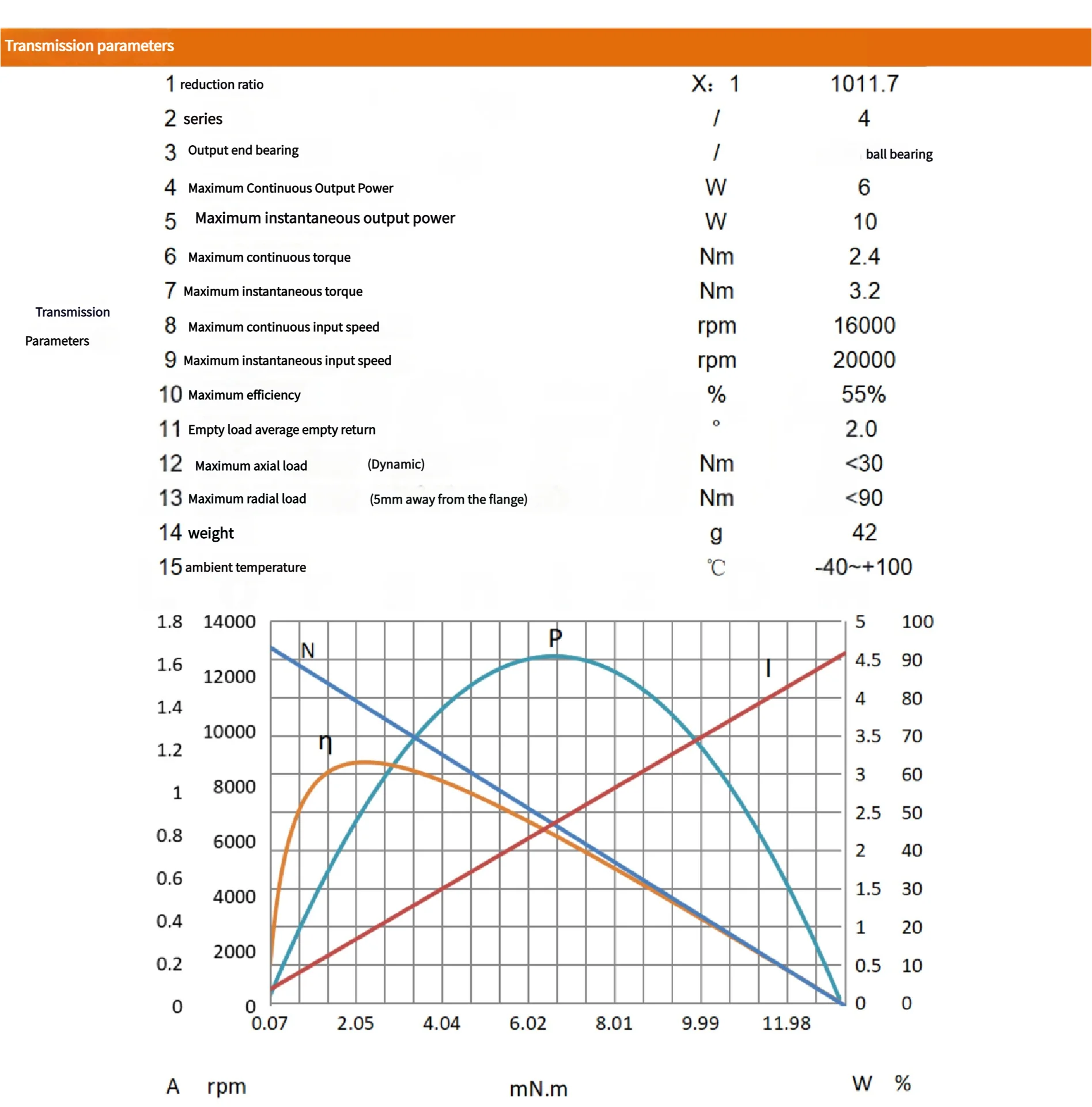Motor Coreless Berkualitas Tinggi Faradyi 45000rpm 12V-24V 16MM Motor Gear Mikro Planetary Tanpa Sikat untuk Drone Mainan