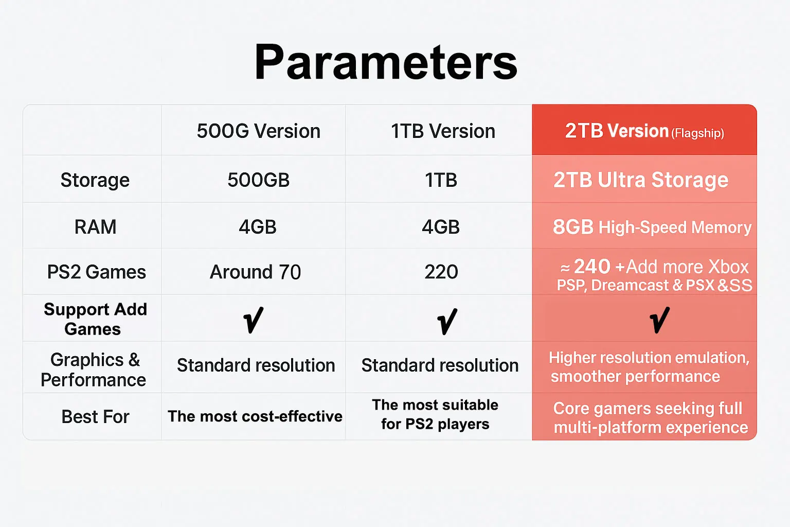 I3-3110M 레트로 게임 콘솔 X8 TV에서 플레이 2T HDD 바토세라+윈도우 70000+게임 Wii PS2 N64 PSP 게임큐브 N64 무선 핸들