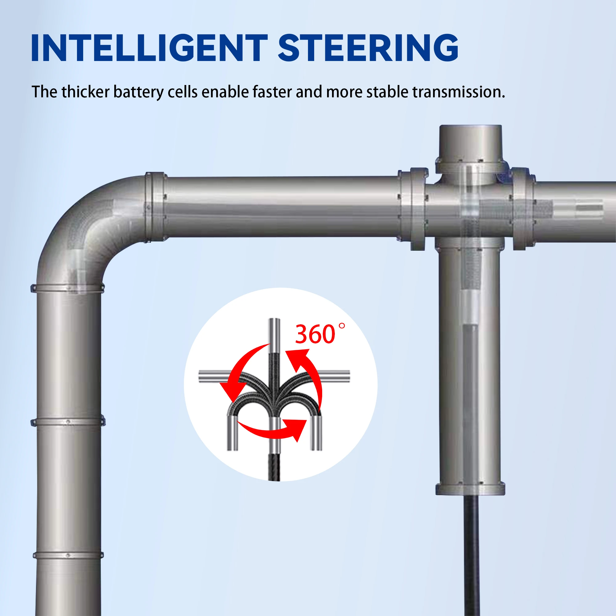 6.4mm Two-Way 360° Articulating Borescope 1080P Inspection Camera with Light IP67 Waterproof Probe Compatible with Android iOS