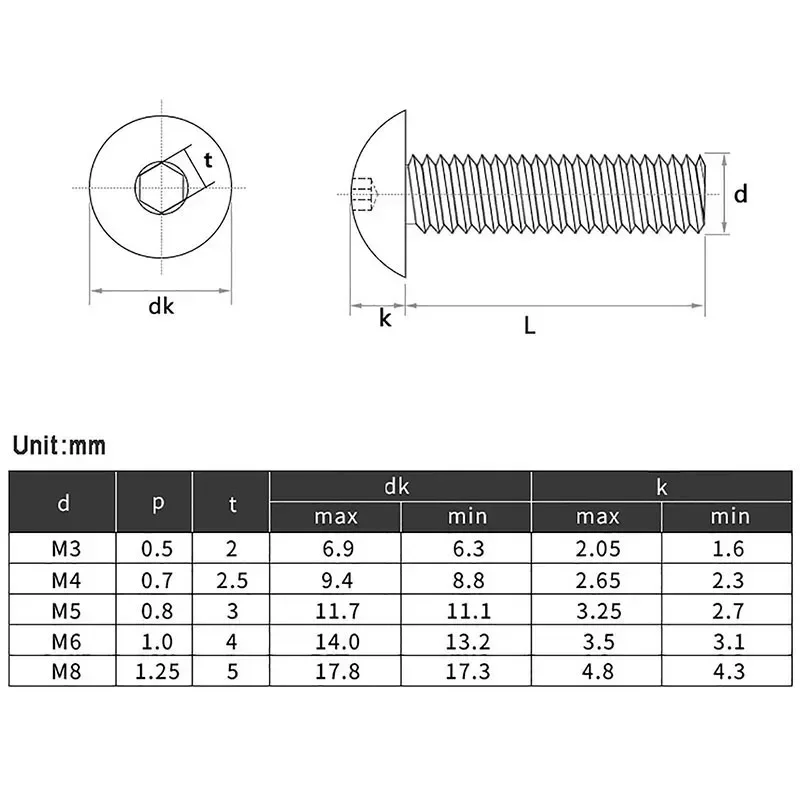 M3 - 0.5 Truss Head Screws Allen Socket Bolts A2 304 Stainless Steel Bolts