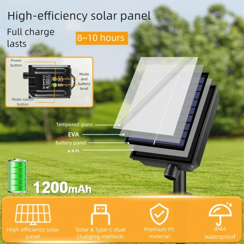 

Plastic Bulbs G40 LED Globe String Lights Shatterproof Design Wide Voltage Output Waterproof Bulbs G40 Globe Shape EU US Plug