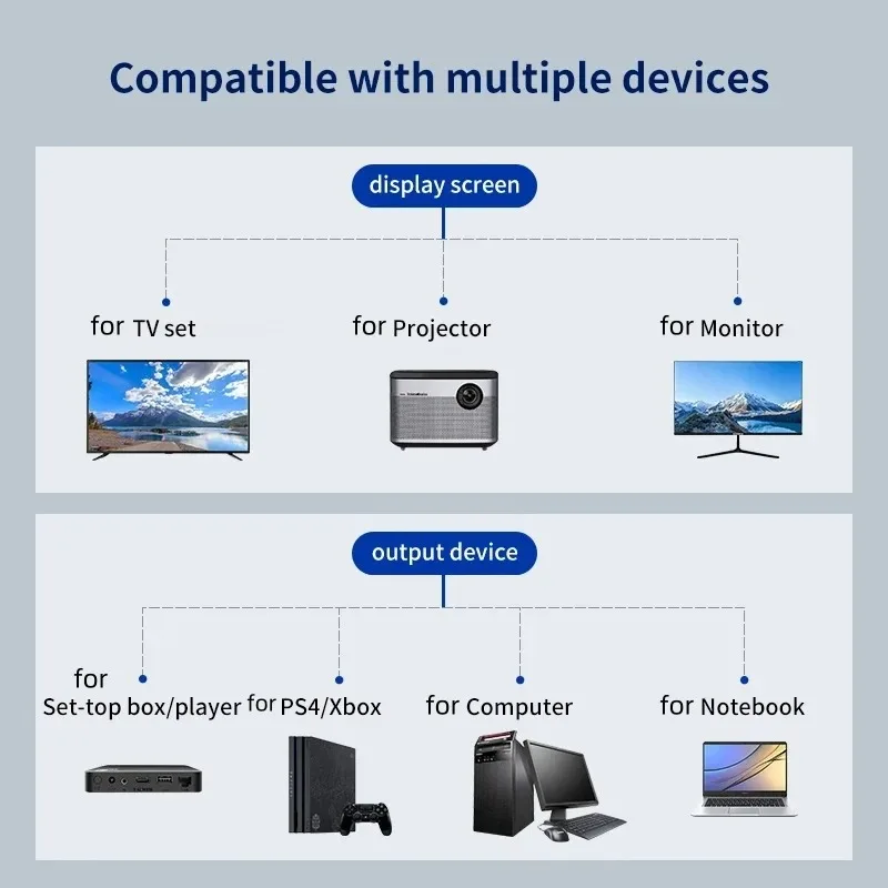 HDMI-Compatible HD conversion line 1 Male To Dual 2 Way Female 1080P Splitter Cable for PC TV Xbox PS3 PS4 Projector Monitor