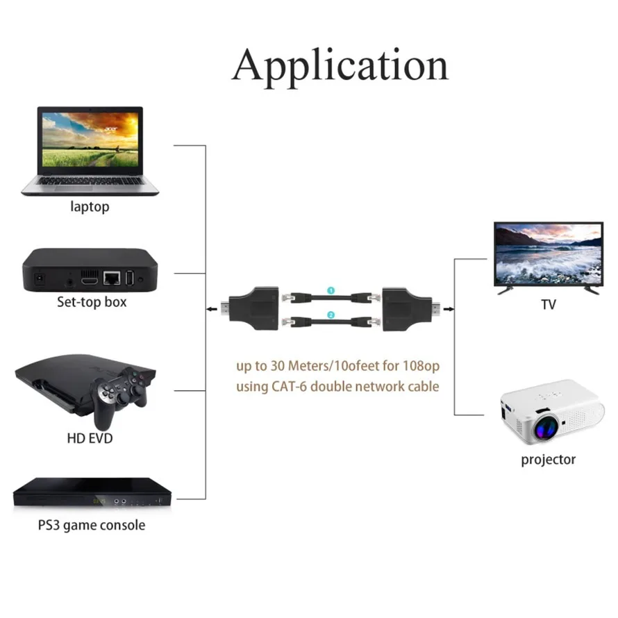 1 زوج مزدوج RJ45 HDMI متوافق موسع تمديد يصل إلى 30 متر أكثر من CAT6/5E شبكة إيثرنت LAN TX RX محول ل HDTV DVD PS3