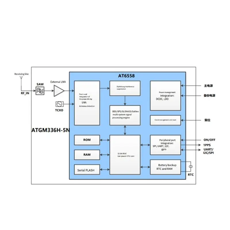 A20T ATGM336H GPS+BDS Dual-Mode Module Replacement for Arduino NEO-M8N NEO-6M Flight Control Positioning