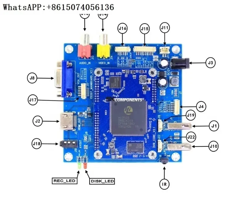 Coaxial Analog Cctv…