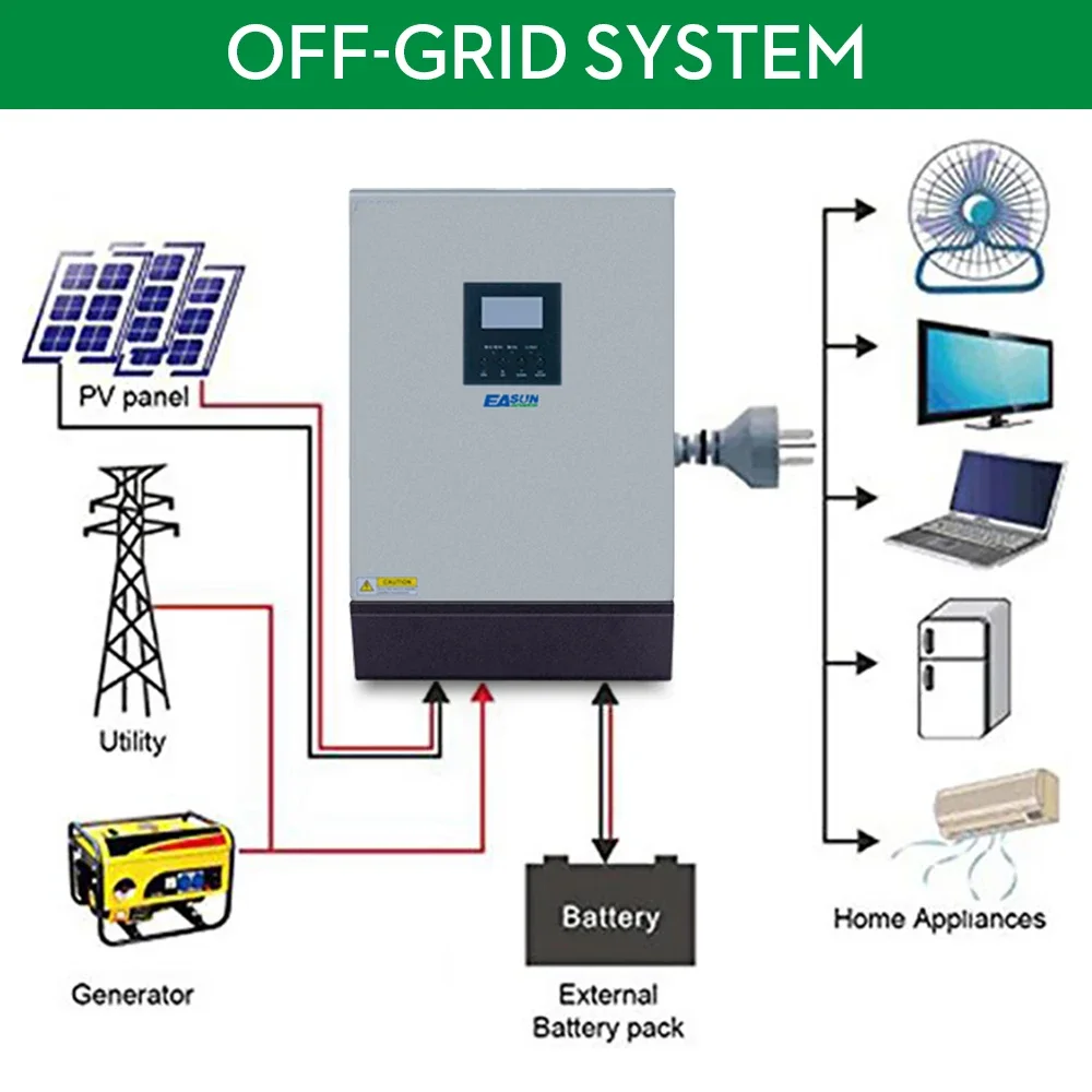 EASUN POWER 24V 220V 3kva off grid Inverter onda sinusoidale pura 3000W regolatore di carica solare Inverter PWM