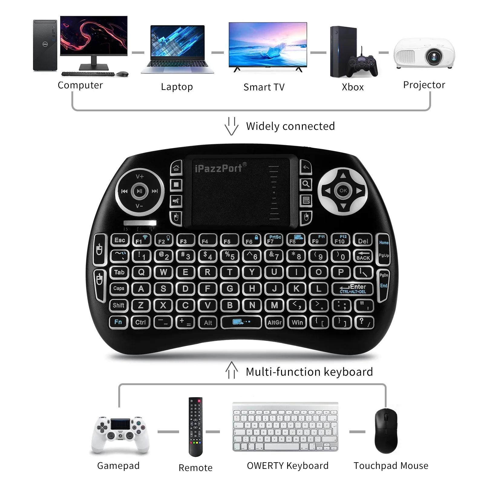 Mini teclado Bluetooth atualizado iPazzPort com touchpad, retroiluminado e recarregável, mod duplo 2.4G para Fire TV/Android/PC/Raspberry Pi