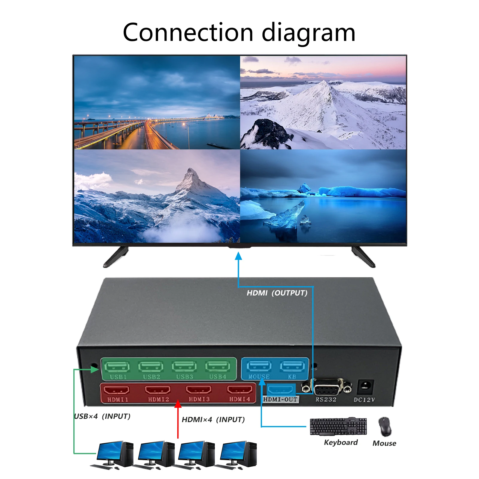 4x1 Video Wall Controller 4K HD 1080P Multi Screen Stitching Processor TV Splicing Box Splicer KVM For HDMI