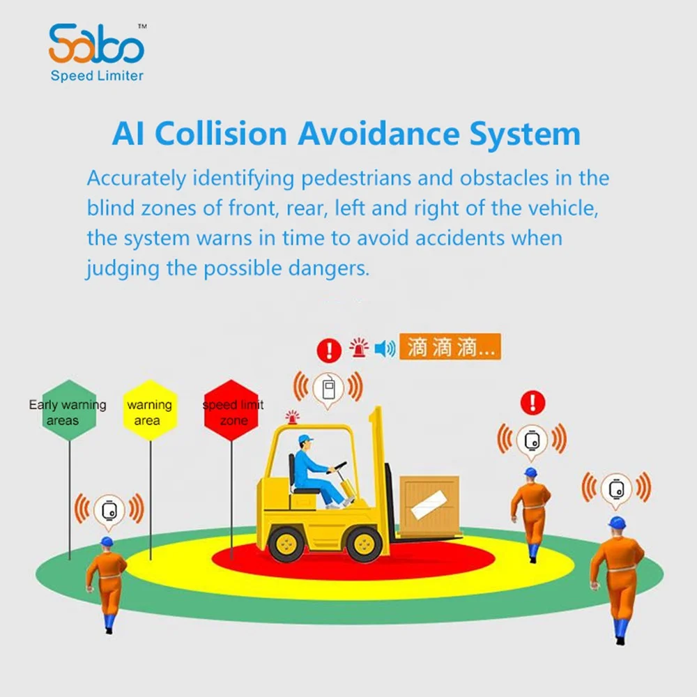 Sabo Anti Collision System AI Forklift Camra BSD Camra Pedestrian Detection Rear View Backup Camra with Screen for Forklift