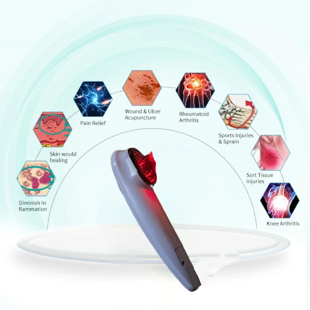 

808nm Cold Laser Handheld Red Light Device for Joint Pain Muscle Recovery, Rechargeable & Suitable for Humans and Animals