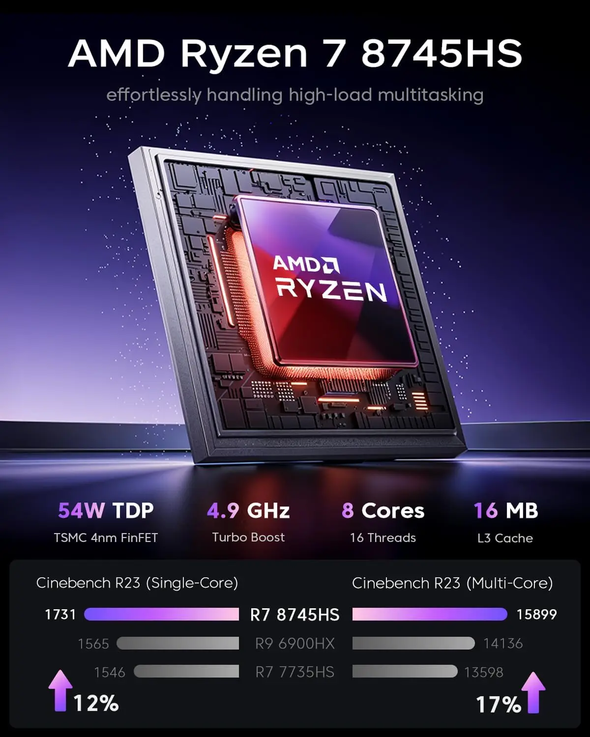كمبيوتر صغير AMD Ryzen CPU Windows 11 Pro كمبيوتر صغير 32 جيجابايت رام 1 تيرابايت SSDWifi6 BT5.2 مع أضواء RGB 4K ثلاثية الأقراص ACEMAGIC