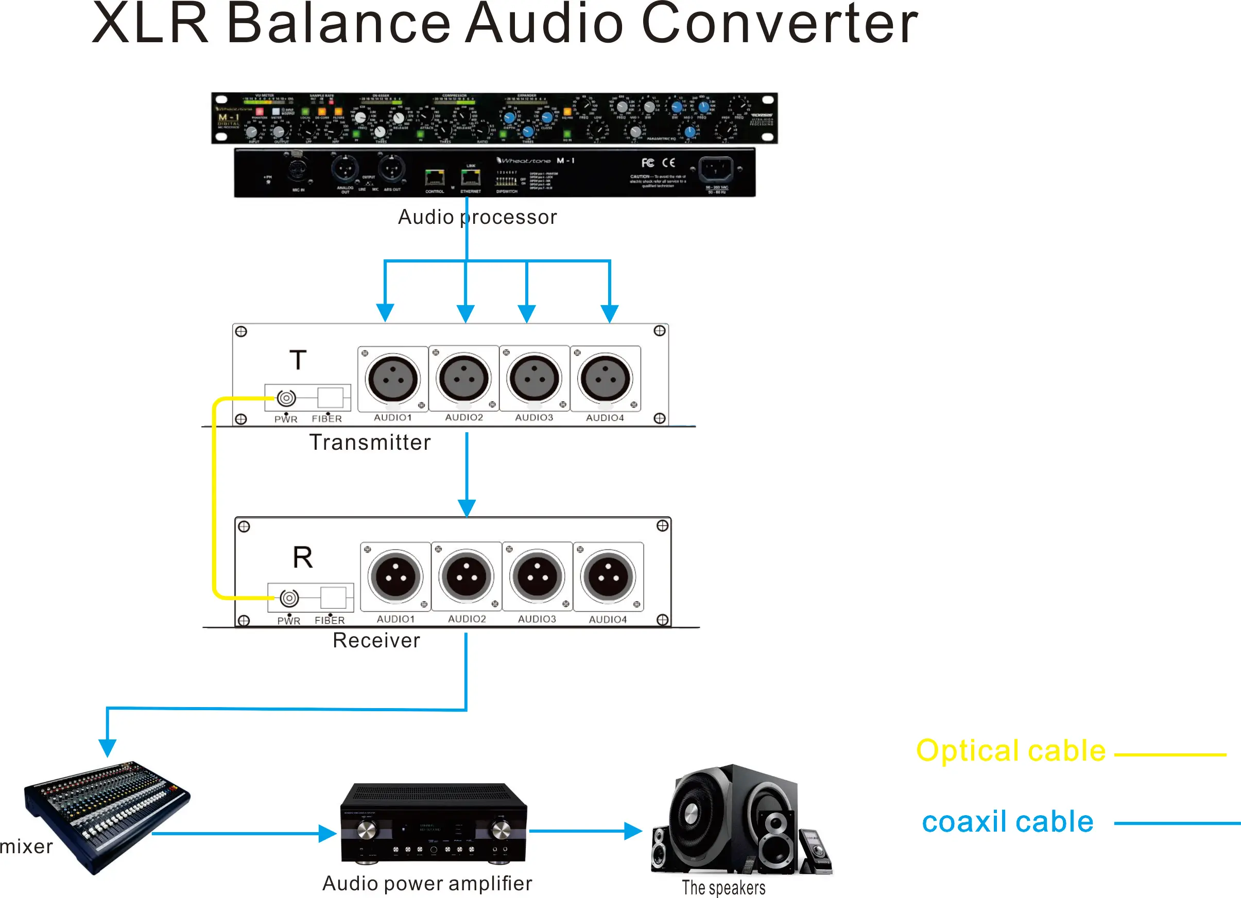 4Ch Forward XLR Balance Audio Fiber Converter Broadcast Standard Analog Balanced Audio