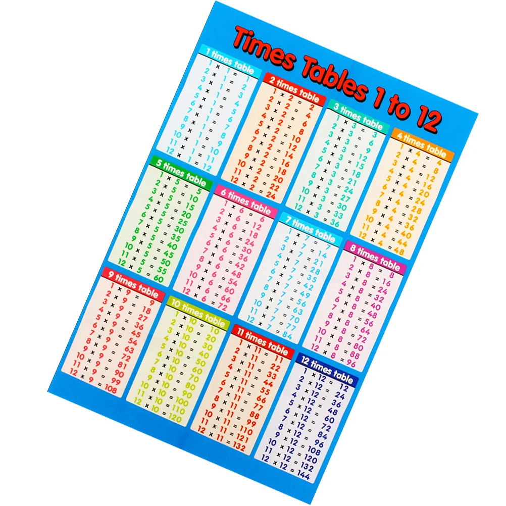 

Multiplication Table Charts Chinese Math Wall Stickers Decor Decors of Formulas Number