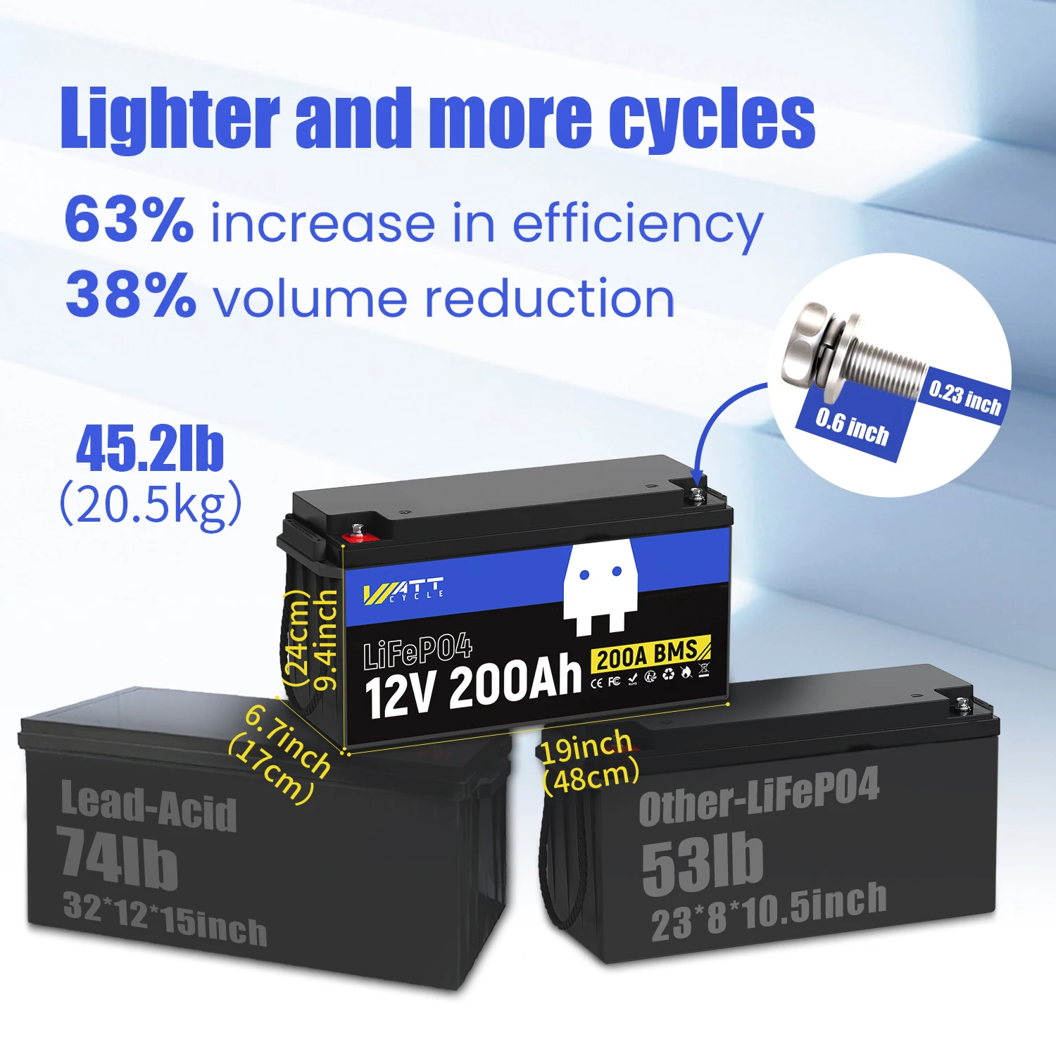 Wattcycle Lithium Iron Phosphate Battery 12V 200Ah Rechargeable Lifepo4 Battery for Marine/RV/Golf Cart/Home Solar System, etc