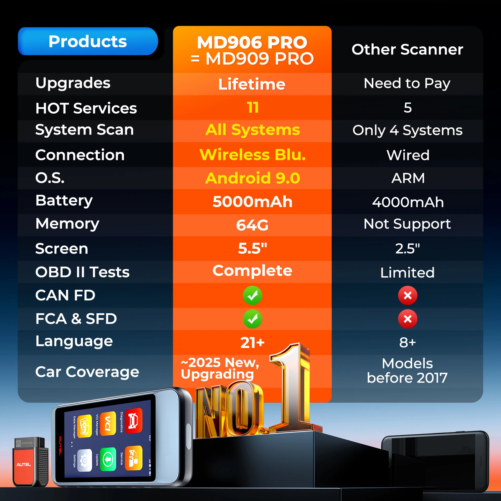 Autel OBD2 Scanner MaxiDiagMD906 PRO All Systems Car Diagnostic Tool Lifetime Update 11+Resets CAN FD No IP Limit Up From MD806PRO