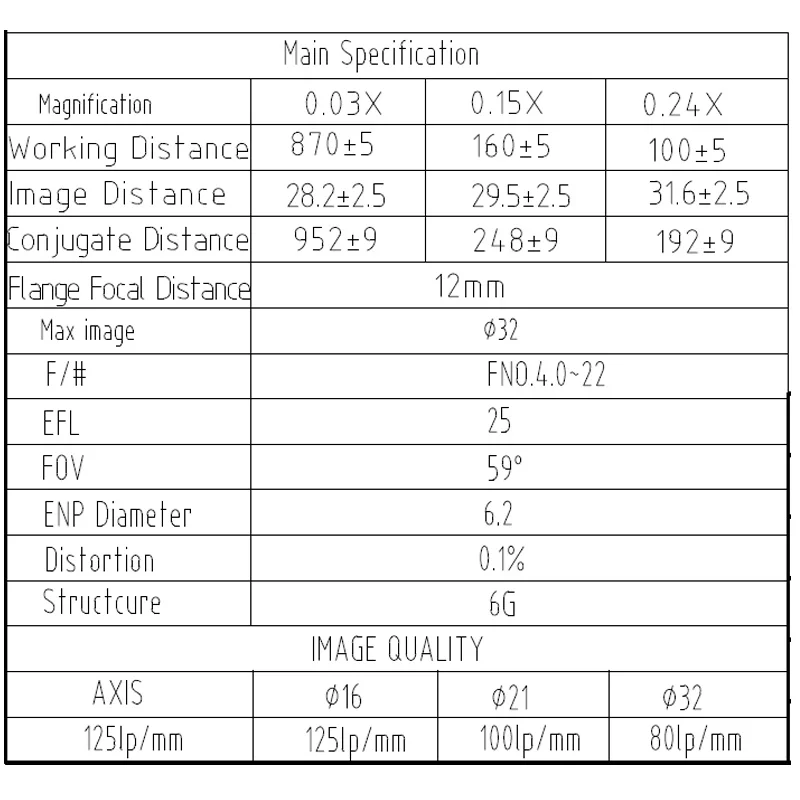 Line scanning lens M42 interface machine vision lens 25mm fixed focus manual industrial lens