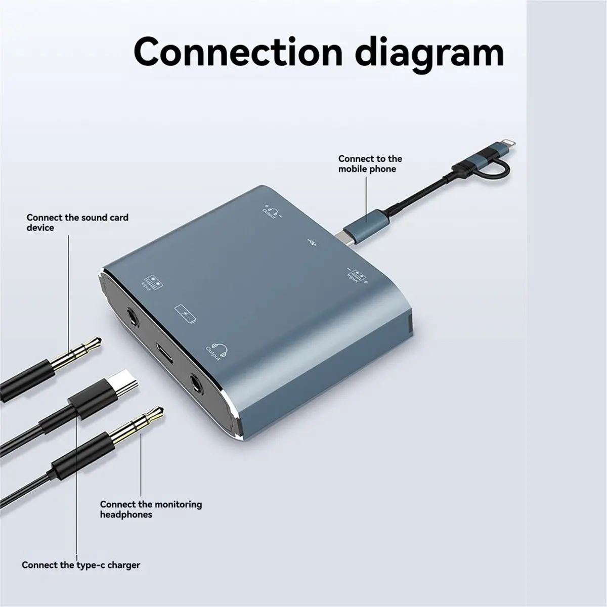 Digital Essentials Live Broadcast Lossless Audio Converter Game Two-in-One Adapter OTG Audio Dedicated Sound Card