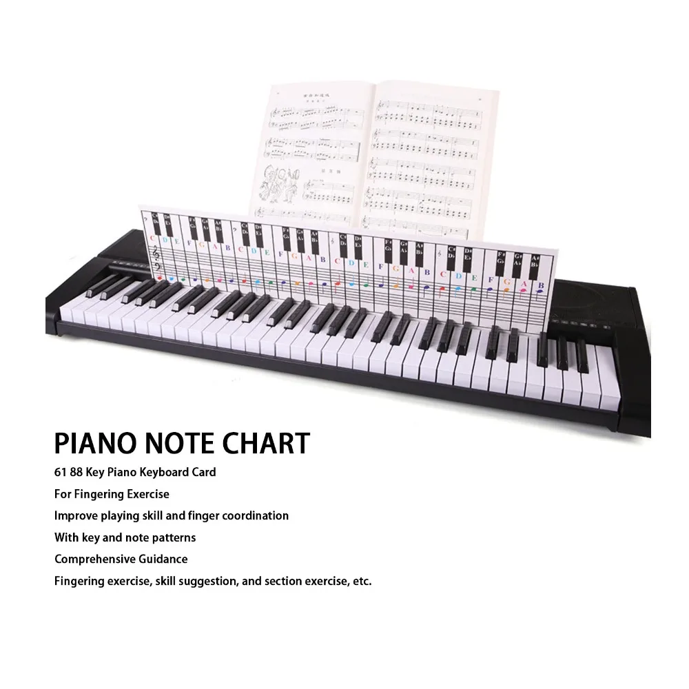 61/88 Keys​ Piano Keyboard Chart​ Key Note Patterns​ ​Visual Tool​ ​Music Notes Reference Card​ ​Music Staff Board​
