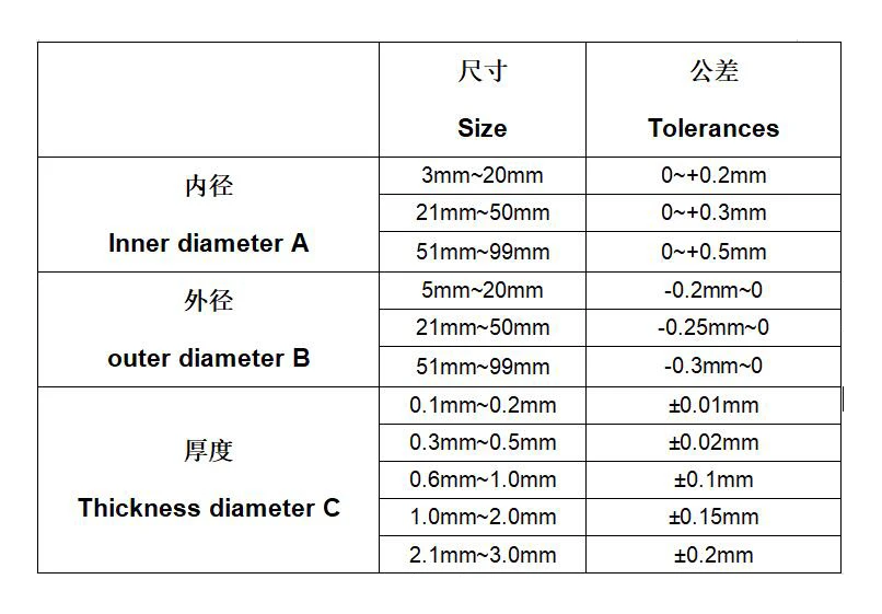 Copper Flat Washer M10 Seal Gasket inner diameter 10mm Sealing Ring Thin Sheet T3 Red copper washer