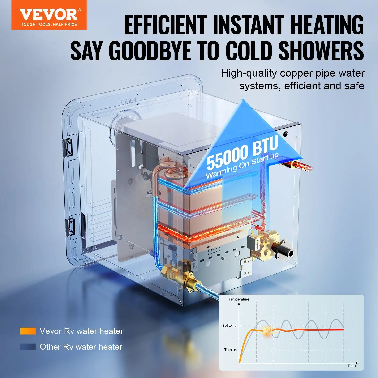 Black Door RV Tankless Instant Electric Water Heater With Remote Controller 55000BTU Comfort Performance 15 X 15 Inches Shower
