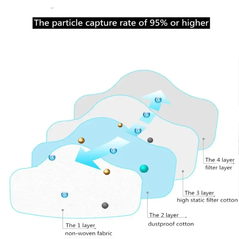Praktisch stofdicht gezichtsmasker Gelaatsmasker Katoenen filter Deeltjesfilter Anti-stofmasker voor mijnbouw Metaalslijpen