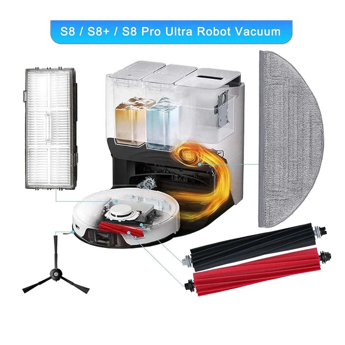 Accessories Kit for Roborock S8 Pro Ultra, Replacement Parts for S8 Pro Ultra, Main Brush, Mopping Cloth HEPA Filter