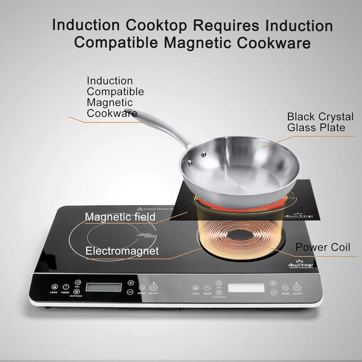 Duxtop LCD Portable Double Induction Cooktop 1800W Digital Electric Countertop Burner Sensor Touch Stove, 9620LS/BT-350DZ