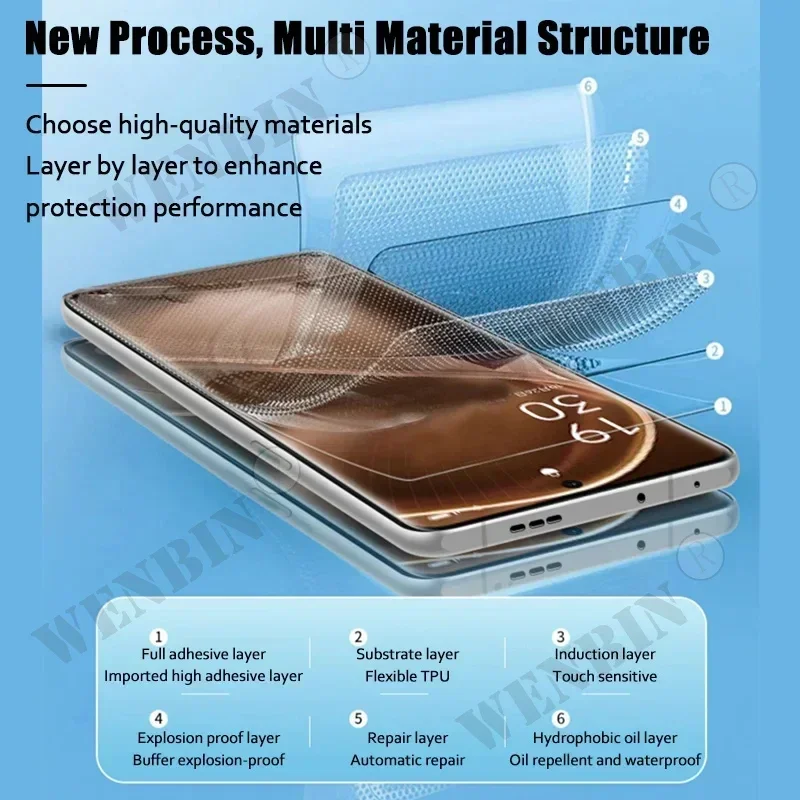 5 Pcs Hydrogel Film For OPPO Reno 12 Pro Plus Find X8 Pro Ultra A79 A78 A58 A38 A40 A3X A3 Full Cover Screen protector