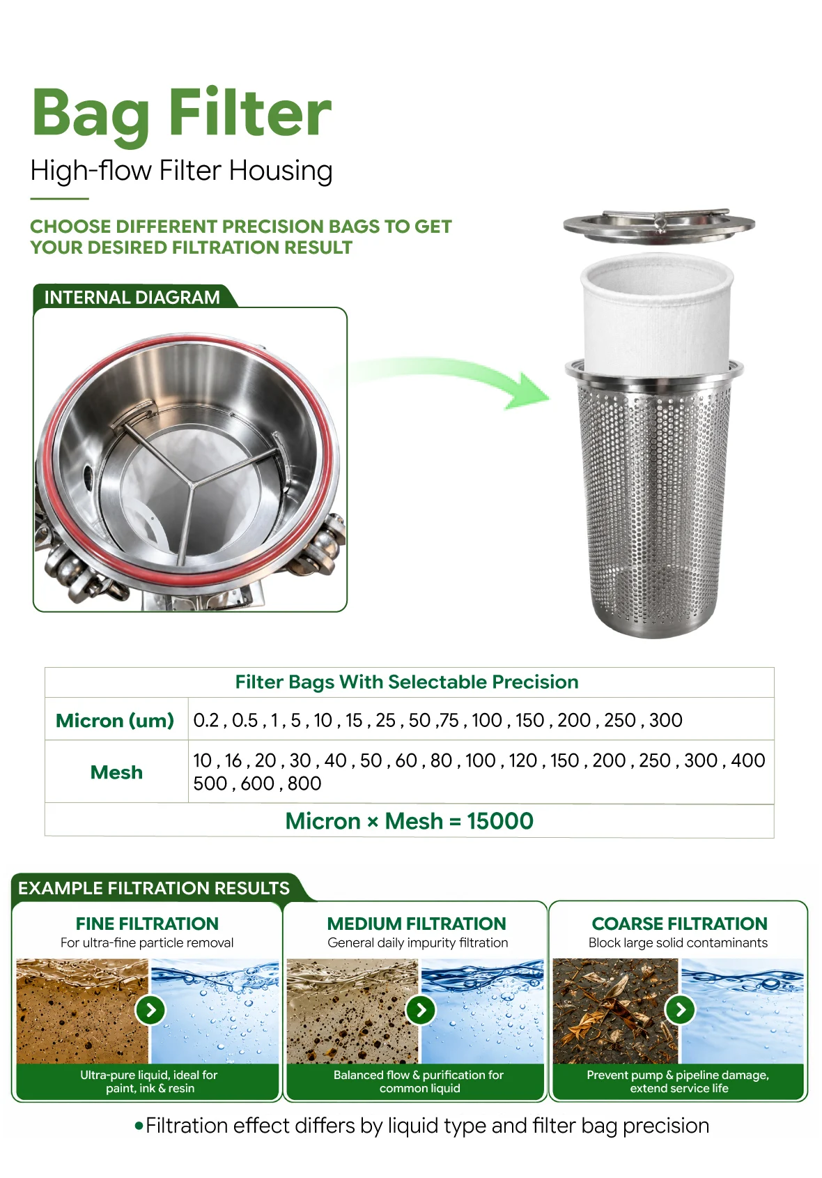 Duplex Bag Filter Housing 304 Stainless Steel High Pressure - Food Grade, Easy Maintenance
