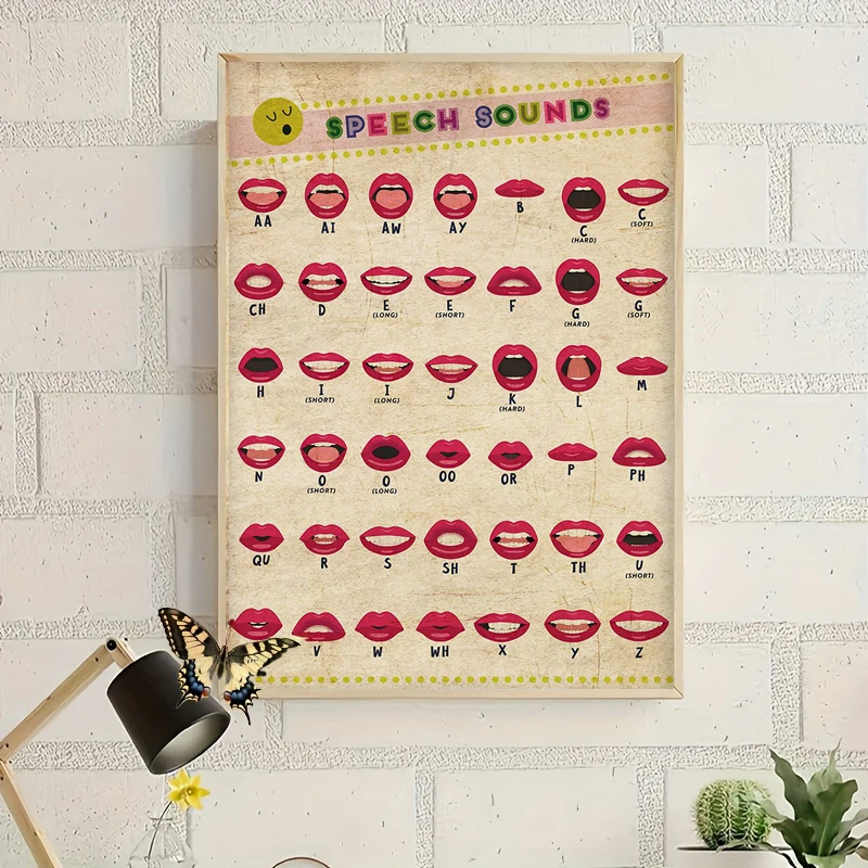 Speech Sounds Art Deco Poster - Canvas Print for Phonetics Learning, Modern Retro Speech Language Pathologist Wall Art, Frameles