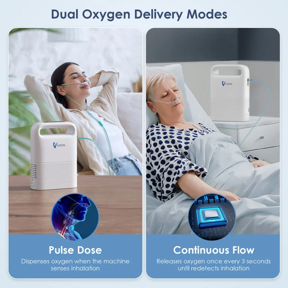 Varon 1-5L/min  93% Purity Automatic Dual Oxygen Delivery Modes Portable Travel And Home Use Rechargeable Oxygen Generator