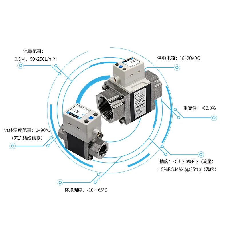 Proportivos da faixa de fluxo 0.5-250SLPM RS485 do sensor de fluxo líquido do vórtice da válvula de agulha