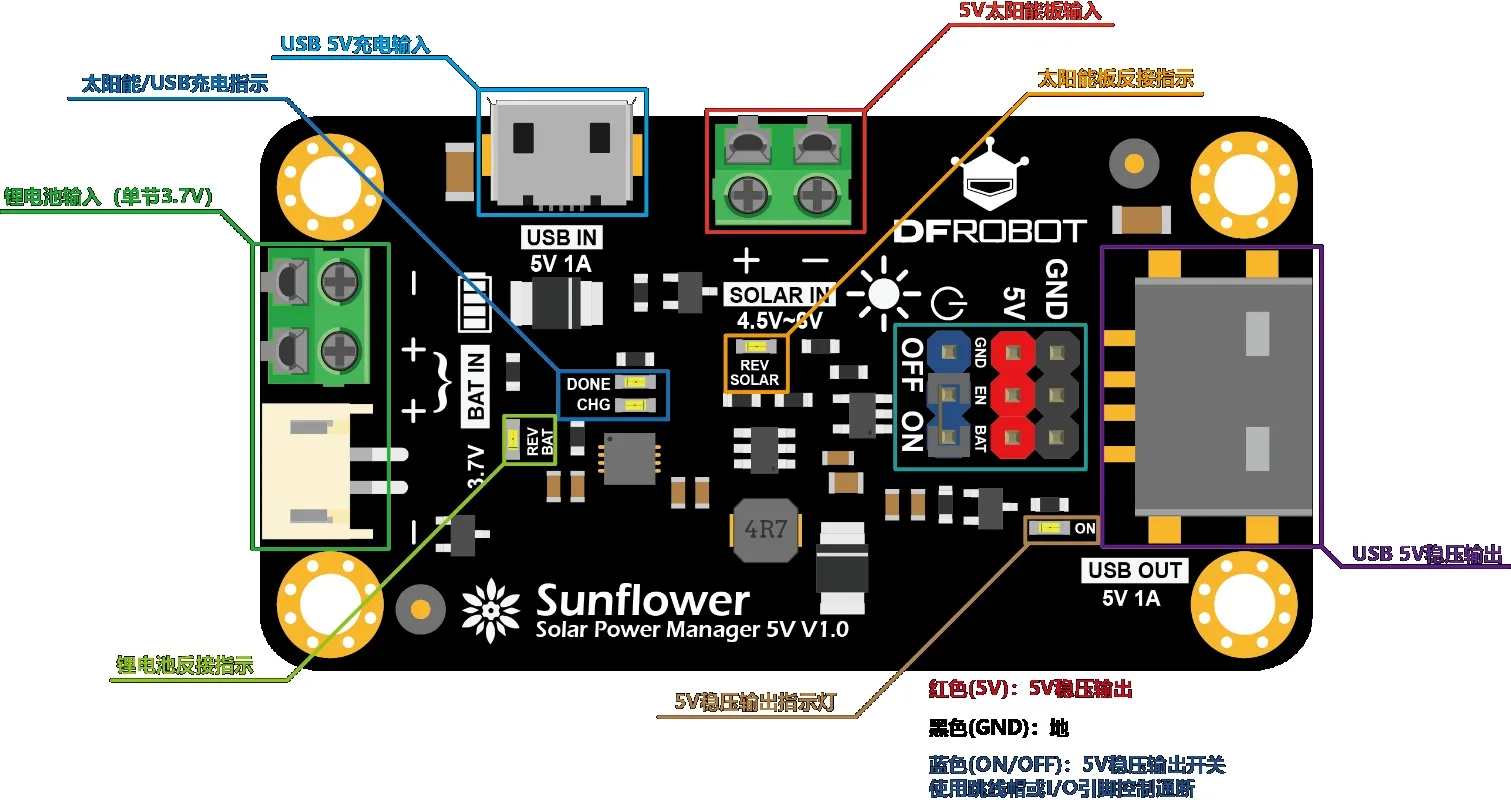 Solar power management module 5V@1A DFR0559