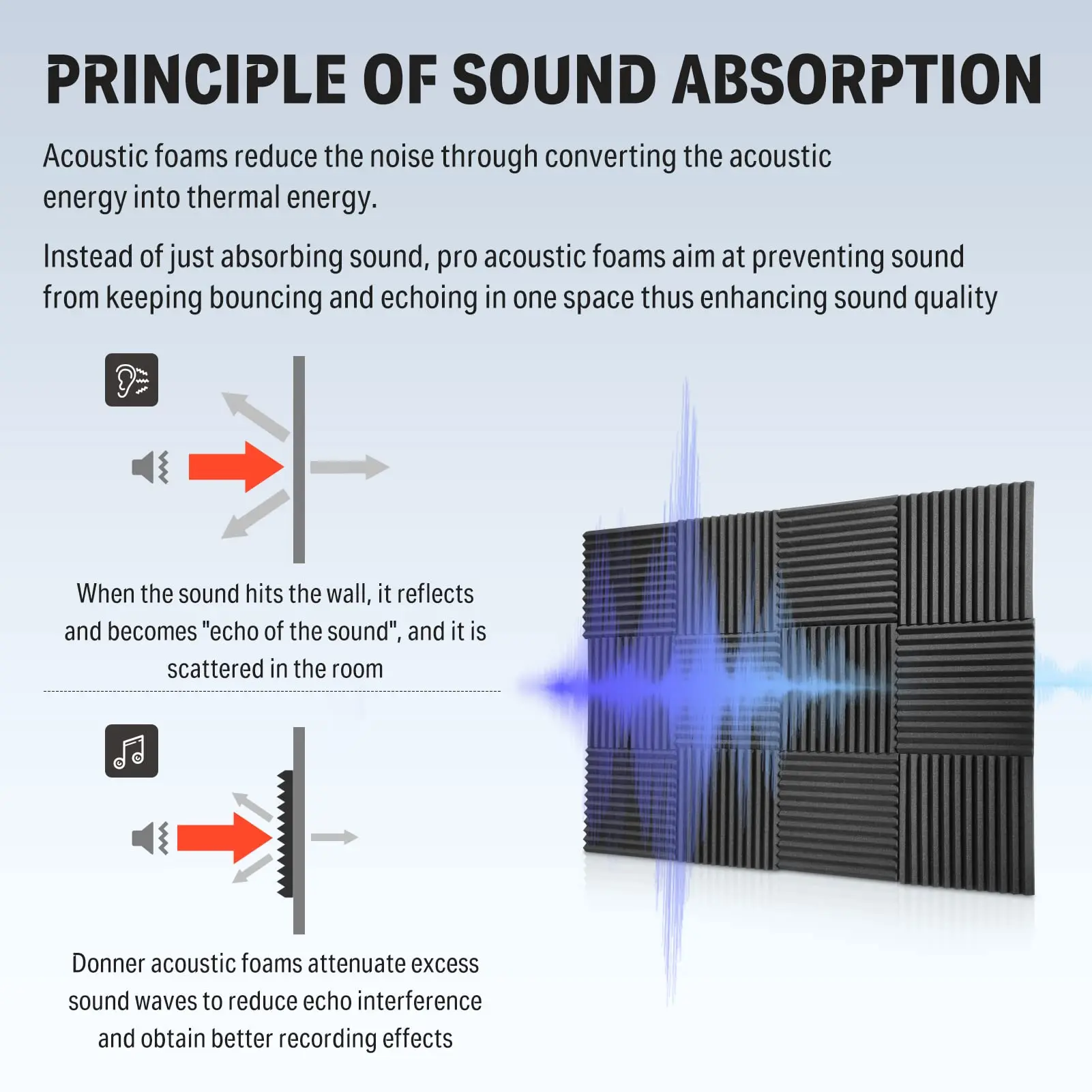 12/24Pcs 30x30x2.5cm Estúdio Acústico Soundproof Esponja Sound-Absorbing Noise Espuma Protetora KTV Quarto Esponja Pad Tratamento Painel