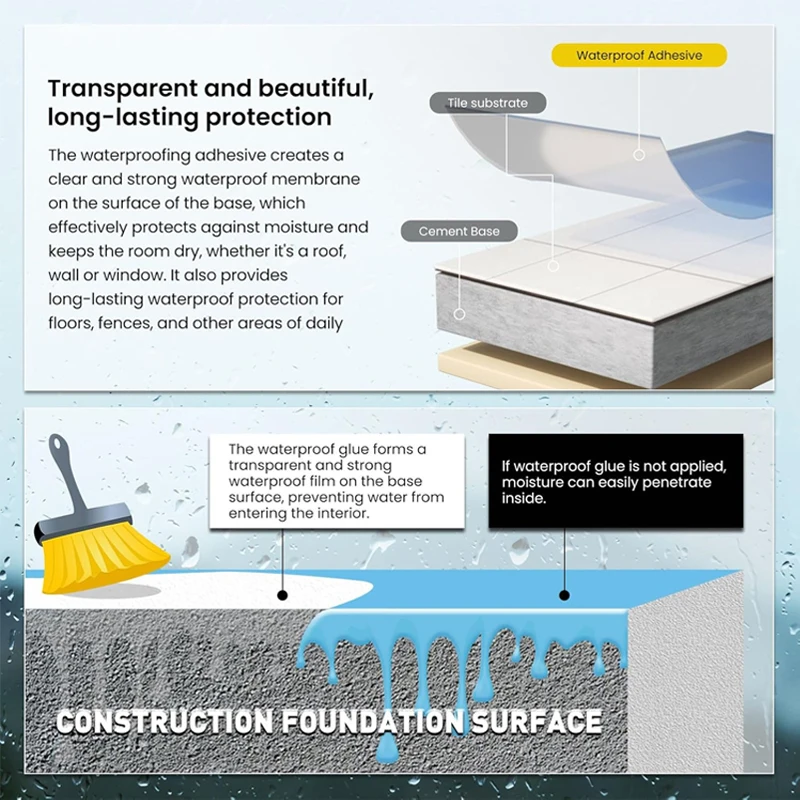 1kg Transparent Leak-Proof Coating - Suitable for Basement & Wall Crack Sealing