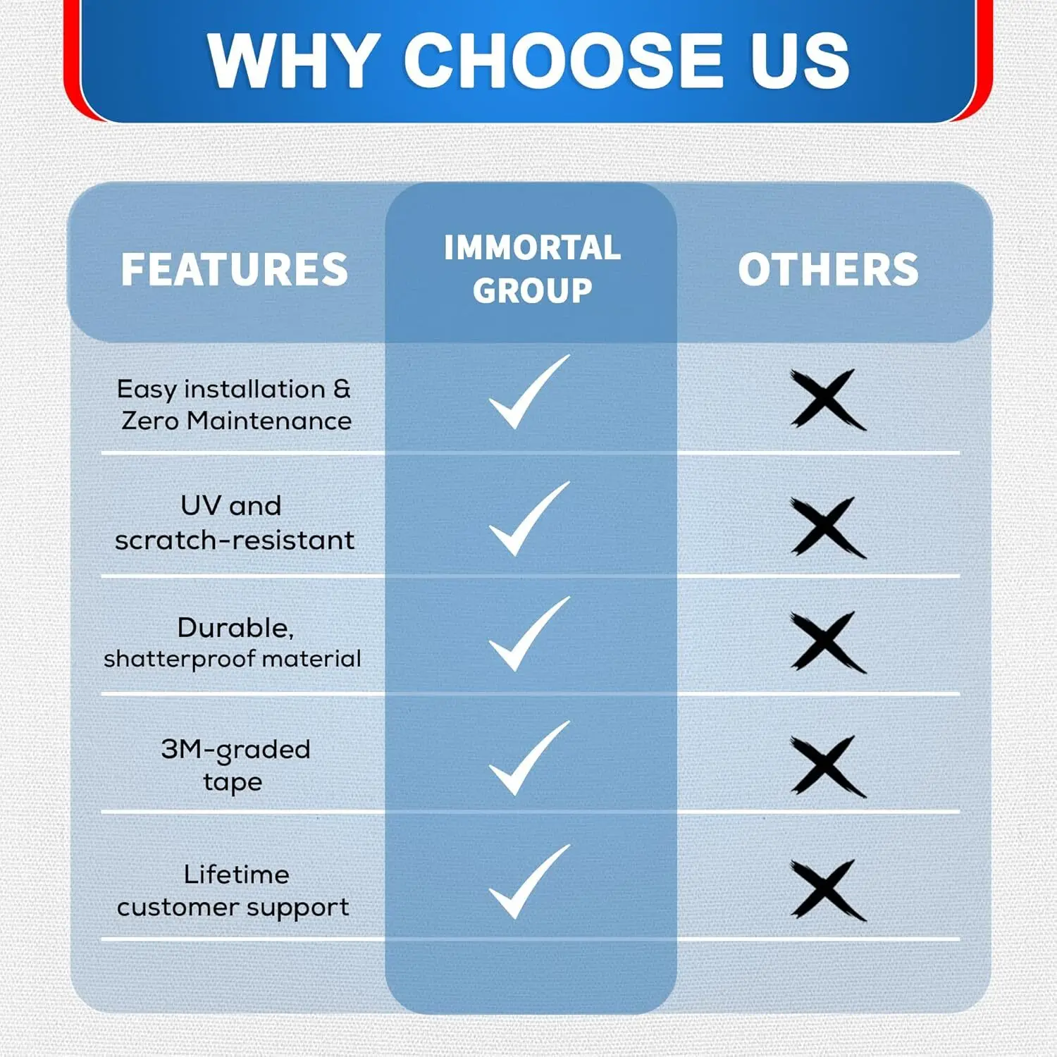4 قطعة الجبهة الخلفية اليسار واليمين Mugen نمط نافذة قناع الشمس المطر الحرس ل 2013-2017 9th الجنرال هوندا أكورد 4 باب سيدان نموذج