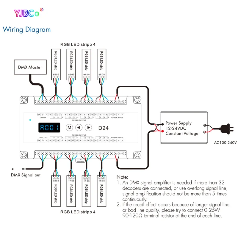 12CH or 24 Channel RGB DIN Rail DMX dimming controller 24CH RGB/RGBW LED Strip dimmer stage light RDM DMX 512 decoder