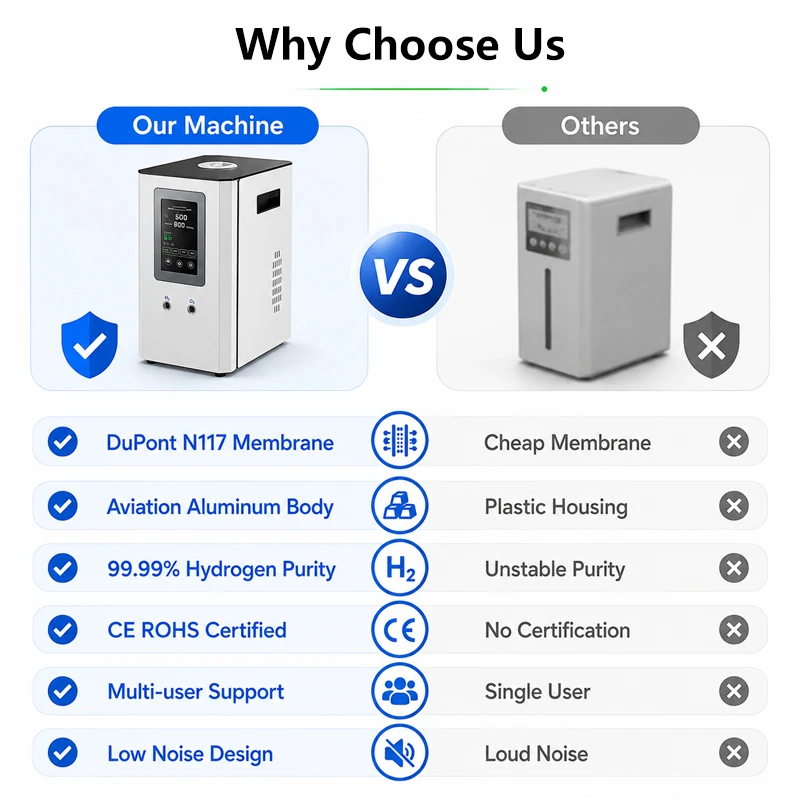 Molecular Hydrogen Water Generator Browns Gas 1500ML Hydrogen Inhalation Machine 99.99% Purity Hydrogen Producing Breathing