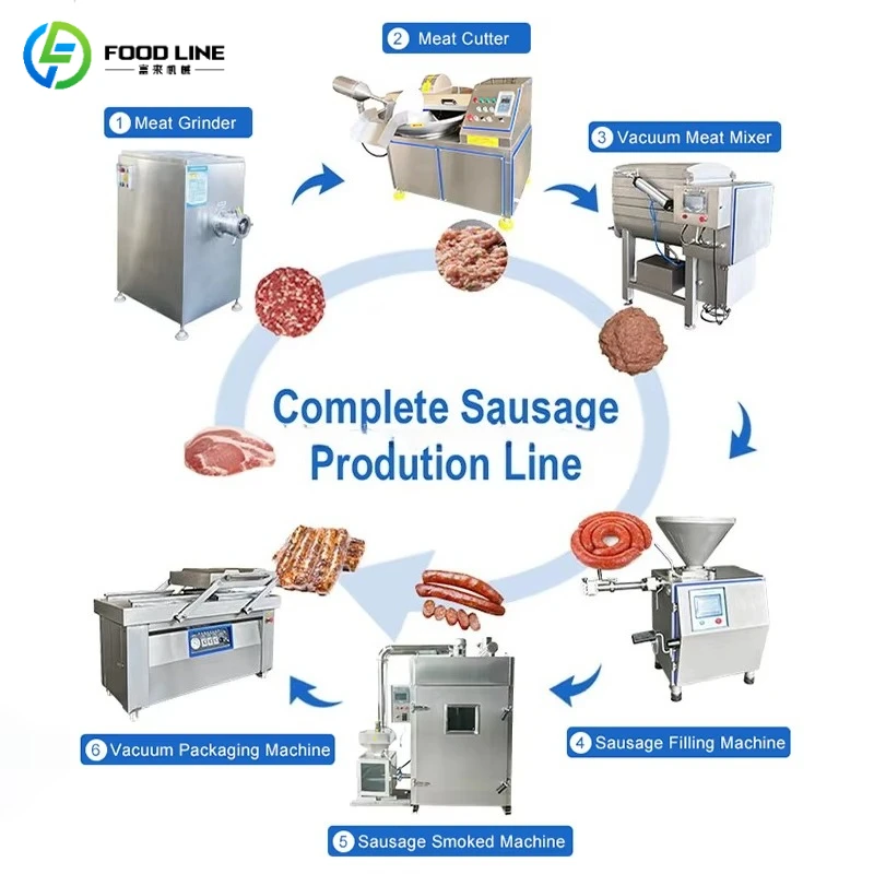 Customized Industrial Meatball Production Line Multi Purpose Meatball Forming Equipment for Different Meatball Shapes