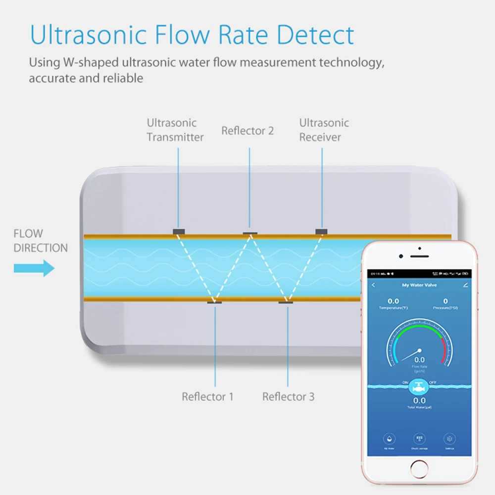 Tuya Smart WiFi Water Valve Water Consumption Monitoring and Temperature Measurement Support Alexa