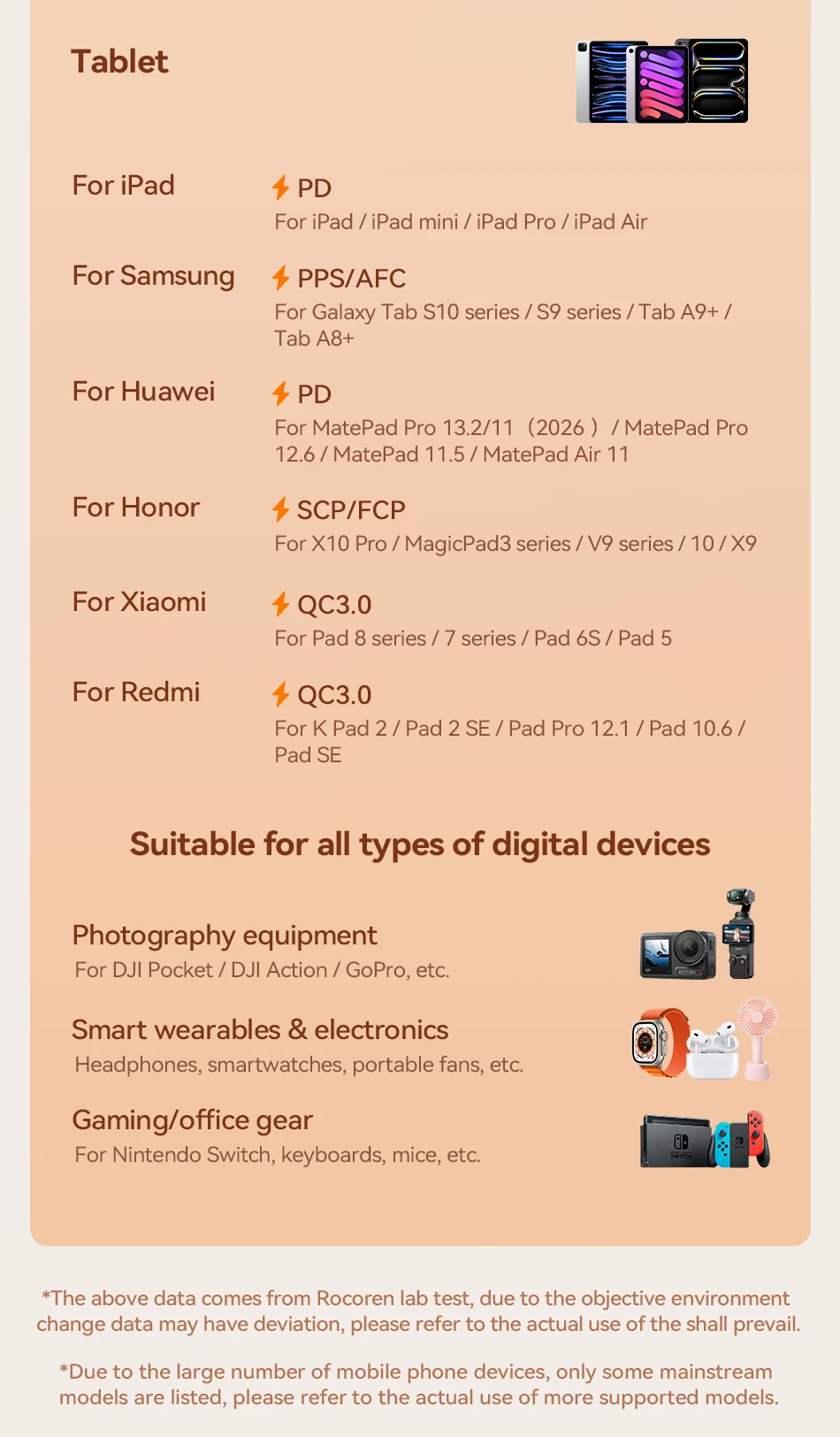 Rocoren 240W USB-Kabel PD USB-C zu Typ-C Kabel für Huawei Xiaomi Samsung USB-C Schnellladekabel Ladekabel Typ-C Kabel – Detail 28
