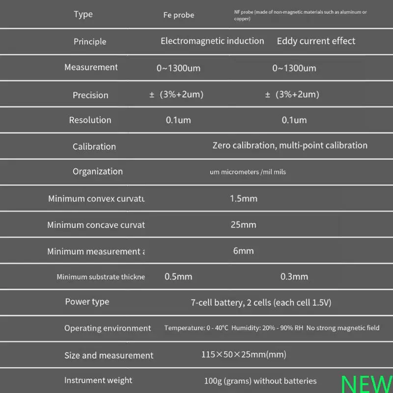 

Industrial Paint Coating Thickness Tester for Auto Aluminum Applications