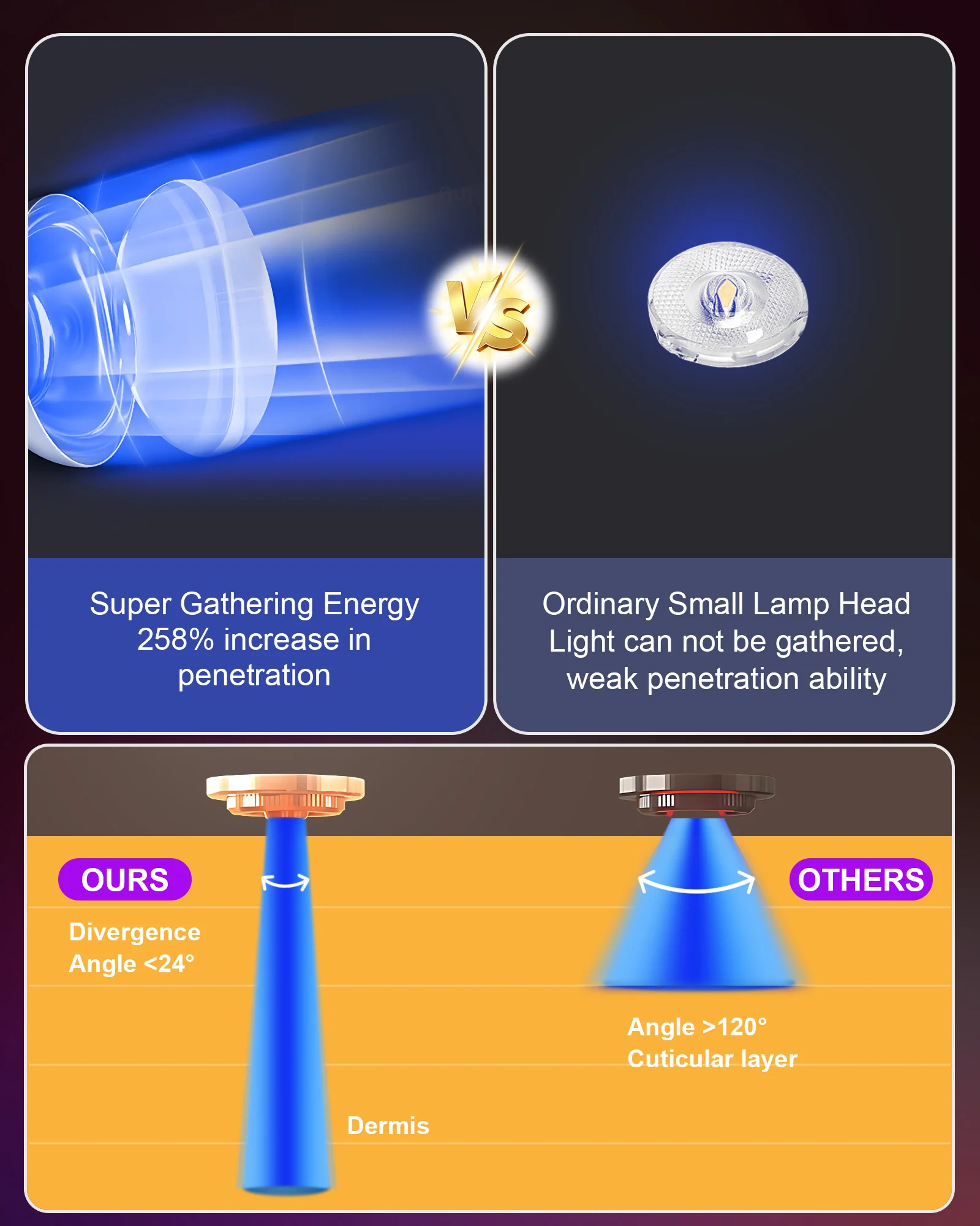 50 واط دباغة مصباح للمنزل مصباح دباغة مستديرة مع 250 قطعة الضوء الأزرق 460nm طوي حامل قابل للتعديل وخطاطيف تعليق #5