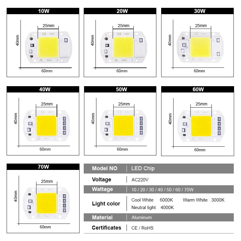 110V 220V Chip LED 10W 20W 30W 50W 60W 70 COB Chip bez potrzeby kierowcy koraliki do lampy LED do światło halogenowe reflektora Lampada DIY