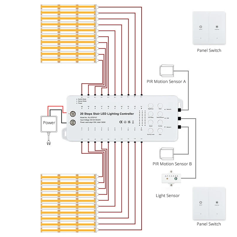 20 Steps Stair Controller 2 PIR Motion Sensor 2 Wireless Panel Switch LED Strip Dimmer Indoor Stairway Light Controller
