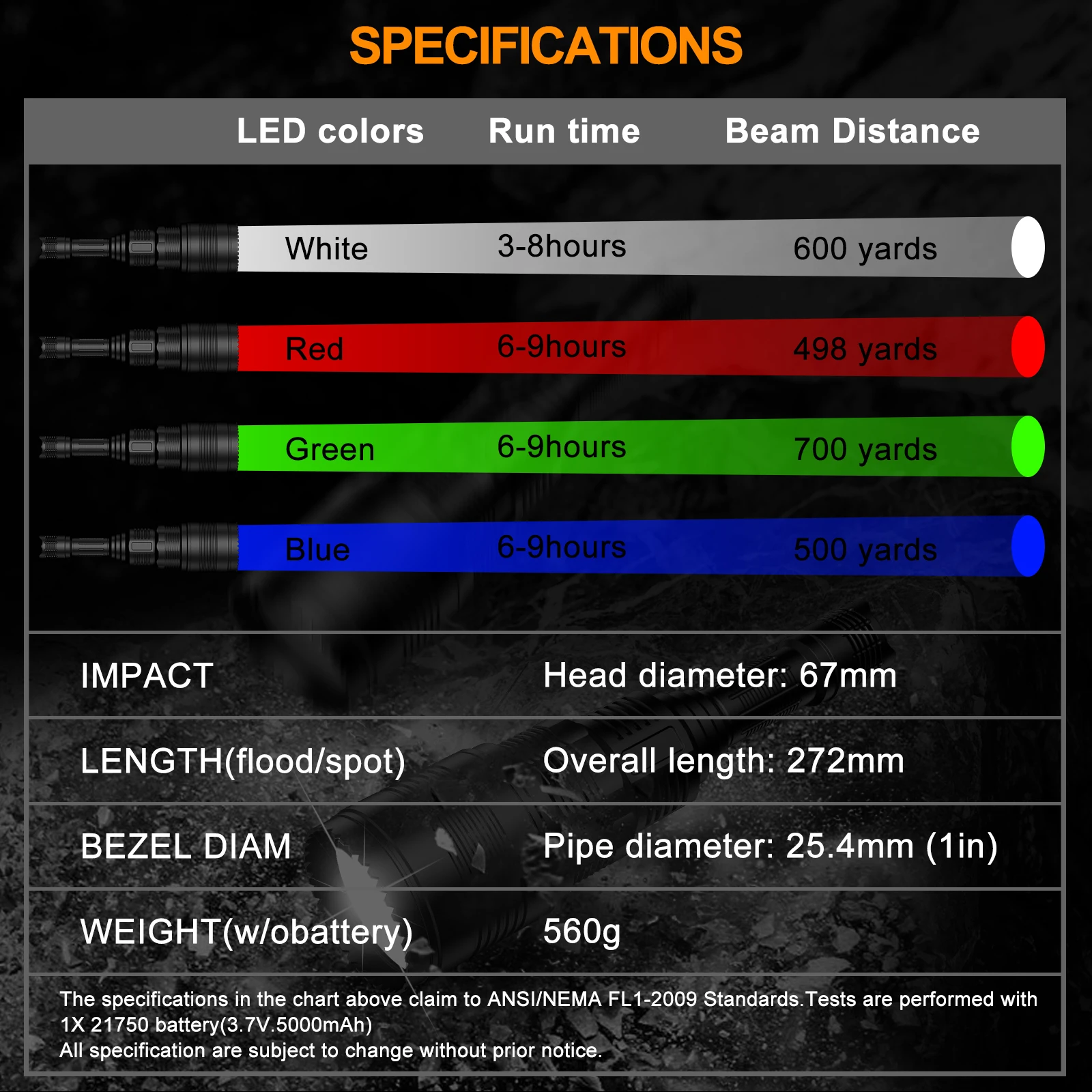 ANEKIM UC90 New RGB 4in1 Hunting Light Kit Predator Light For Tactical Flashlight For Hog Coyote and Varmint