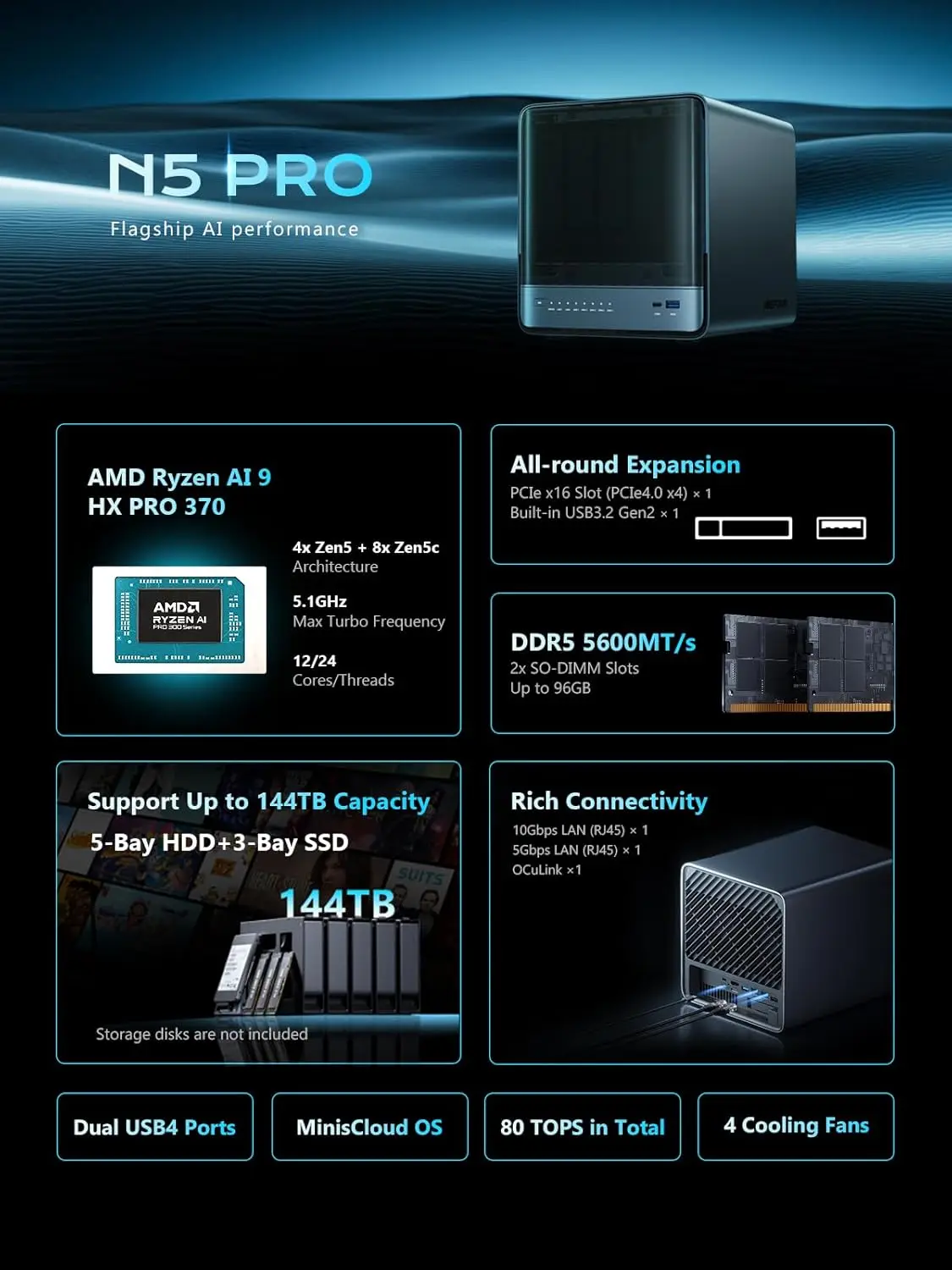 MINISFORUM N5 Pro Настольный компьютер с 5 отсеками AI NAS Ryzen AI 9 HX PRO 370 128 ГБ SSD 10 ГБE OCullink Сетевое хранилище Домашний компьютер