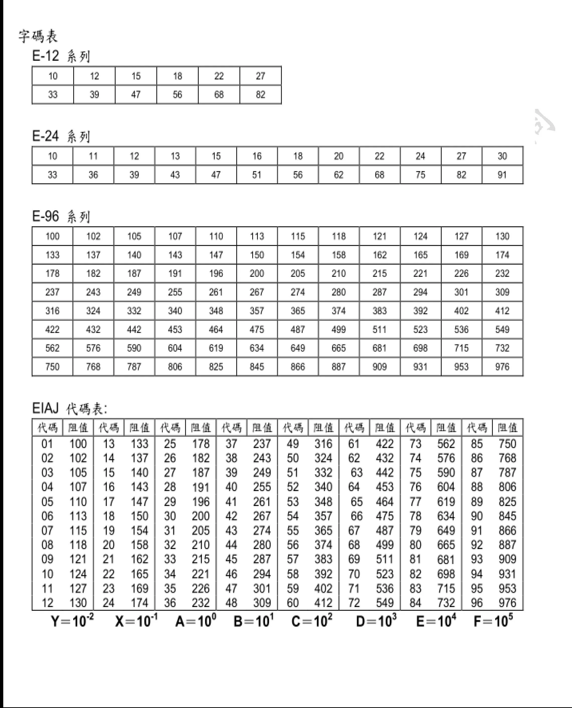 100pcs 5% 0805 SMD resistor 0R~10M 1/8W 0 0.1 1 10 100 150 220 330 ohm 1K 2.2K 4.7K 10K 100K 1R 10R 100R 150R 220R 330R 1M 10M